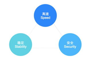 CDN有些什么功能 (腾讯云cdn境外流量包)