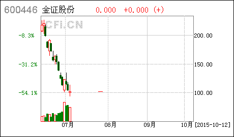 同花顺公布的每天最具爆发力六大牛股准吗