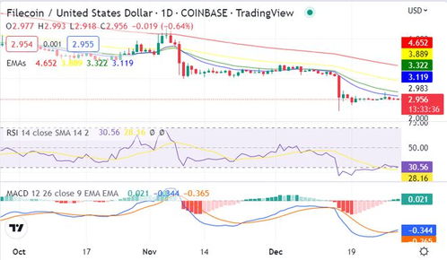  filecoin行情分析,2024年5月Filecoi市场行情分析 USDT行情