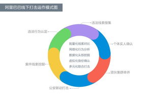 申万宏源 三重维度分析电商巨头们的618之战 