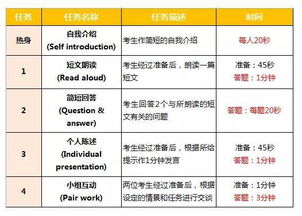 英语六级必须要考口语吗还是说笔试过了就好(六级英语考试一定要考口语吗)