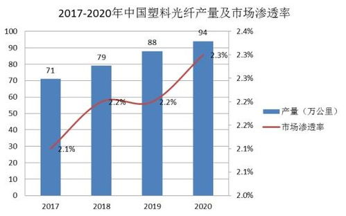 2021年塑料能上涨吗？