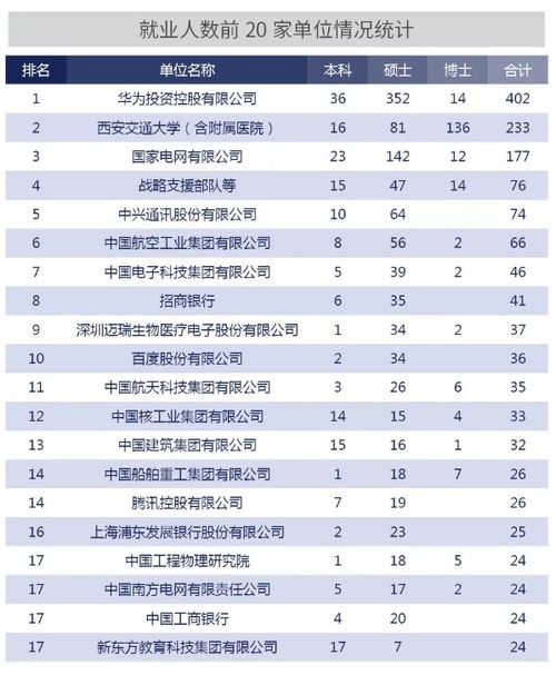 全国二本500强 全国500所重点大学排名