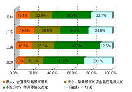 大小非减持是什么意思？对股票有影响吗？股票会涨还是会跌？