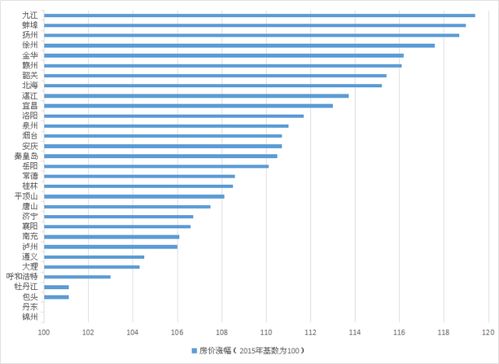 三四线城市的房产在这个阶段适合抛售吗，为什么