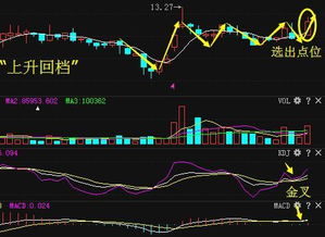 什么股票软件支持一分钟周期选股