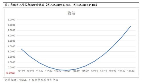 期权买涨，涨了一点点，还没到行权期，平仓会亏吗？