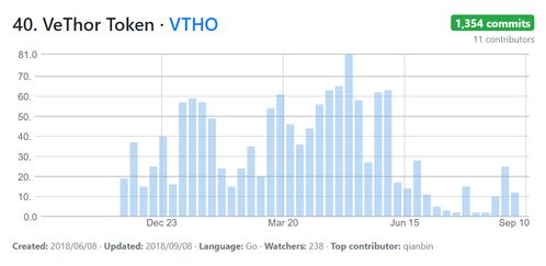 vechain是什么币,了解VeChai加密货币