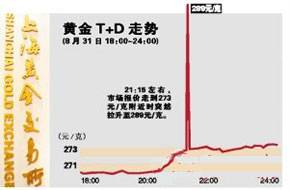 民生银行T+D中，持仓均价和开仓均价是什么意思？