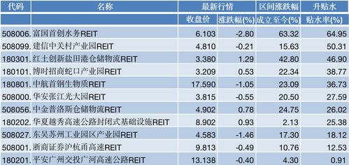  富邦财险地址2011年地址查询表,富邦财产保险有限公司官网 天富平台