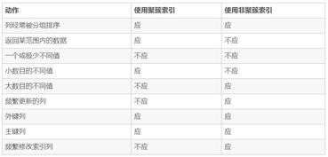 MySQL数据库知识整理