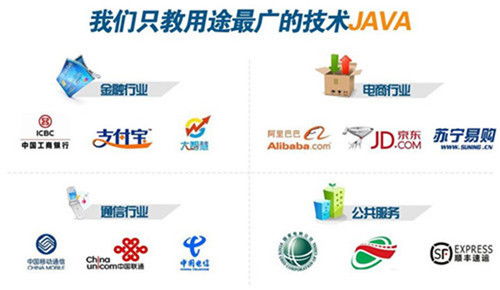 报名java培训班多少钱,报个java培训班多少钱