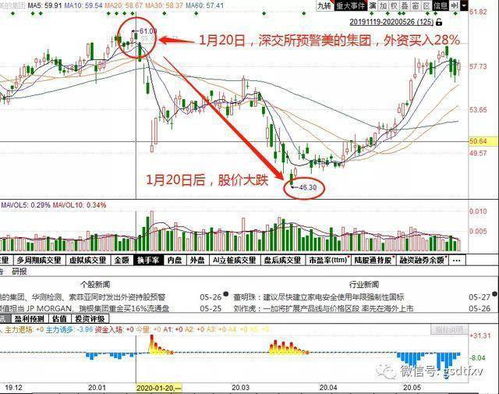 股票楚天高速现在是走是留？