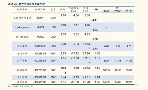 风险价格定价