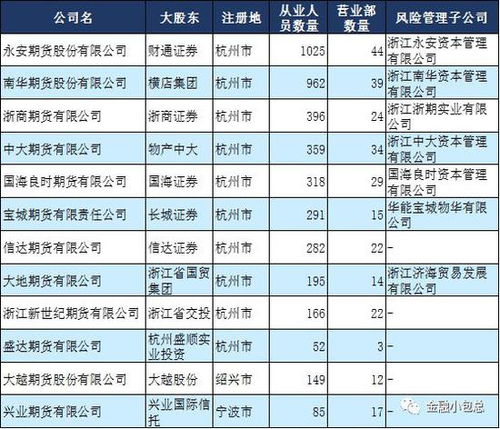 杭州期货公司客服、结算、风控部门员工大概有多少月工资啊？