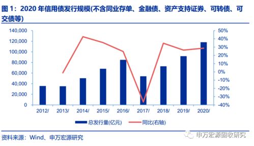 如何计算国有企业应发行的股份？Thank you.