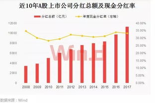 大金融蓝筹股都是什么