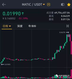 matic币为什么一直跌了呢,奔驰s350最便宜的多少钱2015年报价表