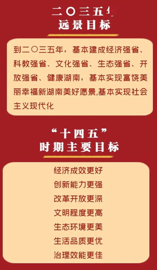 湖南省委全会审议的 十四五 规划建议看点来了