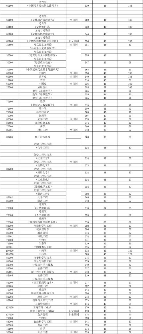 哈尔滨哈工大学校录取分数线2022 哈工大考研录取分数线2022