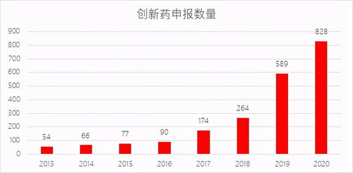 药明康德的药物合成部，本科生。希望在那工作的网友解答