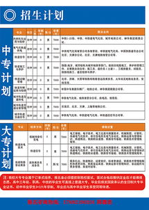 铁路运输学校招生分数,2009年柳州铁路运输学校录取分数线
