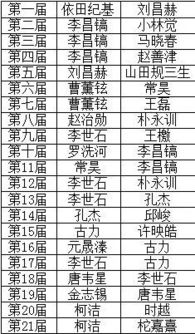 中国人又双叒夺冠 韩国人,你们现在怎么这么弱 