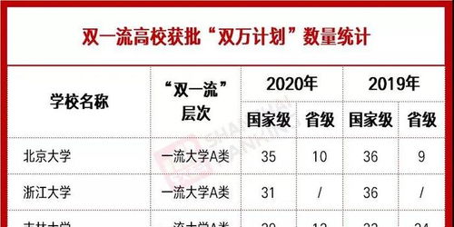 山大位列全国高校第四 2020年度 双万计划 最新统计数据出炉