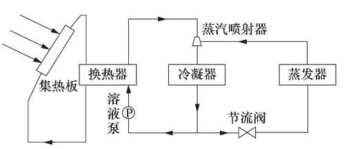 半导体制冷技术