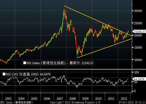 香港股票的行情怎么样，适合做投资么？哪里可以查看行情呢？