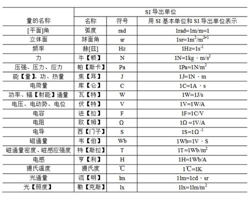 七个电学计量单位是怎么来的