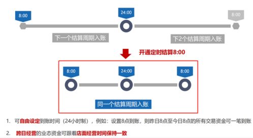 通易付pos激活