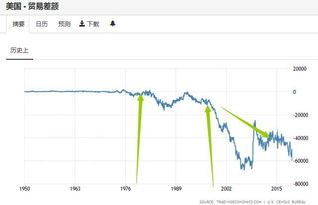 美国长期贸易逆差，负债率又极高，为什么美元还如此坚挺