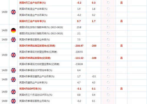 6月13日重点数据和大事件前瞻