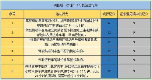 驾照扣分新规9分怎么回事 记分管理办法或将调整