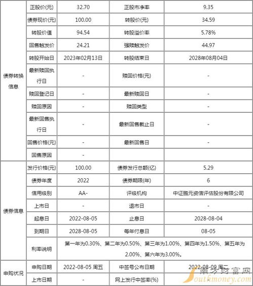 宇瞳转债上市: 可转债申购价值分析