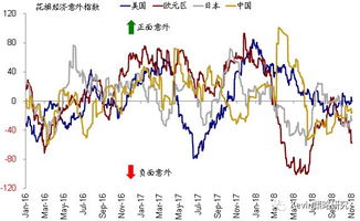 当证券商的现金流出大于现金流入而产生资金缺口时，其应承做附买回还是附卖回交易来弥补缺口？为什么