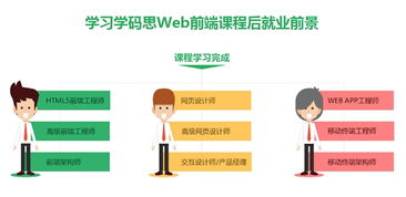 web前端网上培训价格,web前端开发培训费用？