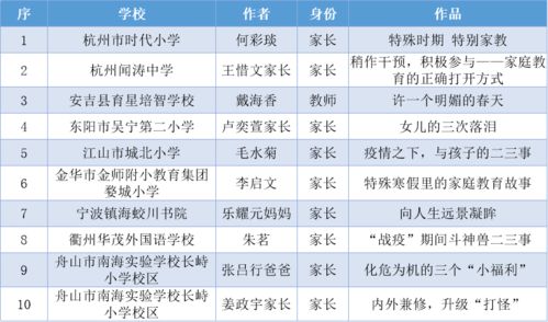 戳这里 特别寒假里的家庭教育故事 获奖名单公布 聚焦