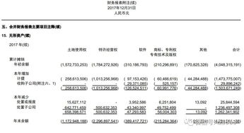 上市公司财务分析的内容提要