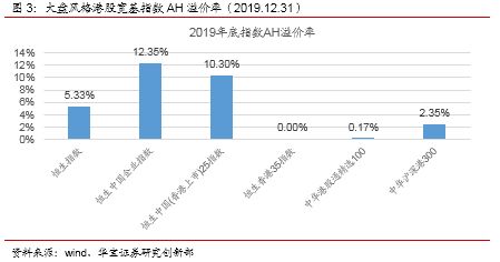 港股买欧洲指数,为什么选择投资港股买欧洲指数？