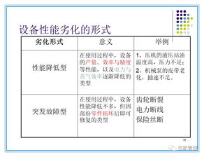 设备保养与点检大全 88页PPT 