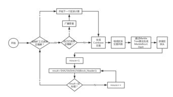 比特币 支付原理,比特币是怎样流通的呢？