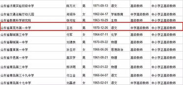 最高级别 莱芜这2名教师被省里点名 真是太厉害了