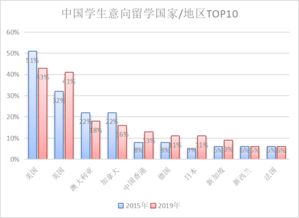 厦门出国留学中介排名，去英国留学一年费用大概是多少