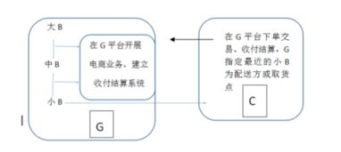 GBC模式是什么(gbc是什么)