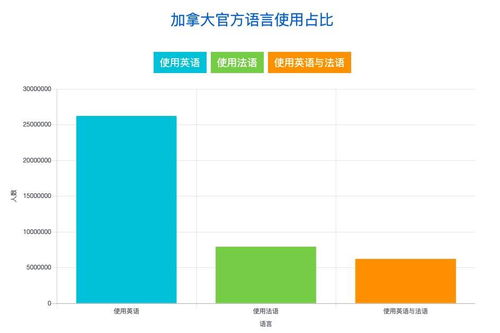 加拿大语言学校的选择