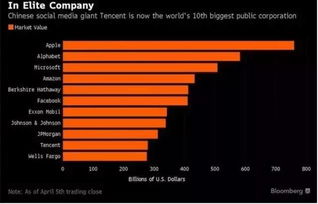 市值第一 谁是全球最值钱公司