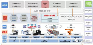 数字云工厂建设的应用价格与实际的挑战