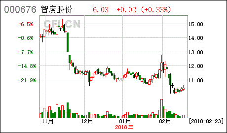 股票质押式回购 什么时候 补充质押物